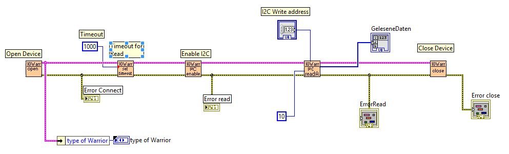 IOWarrior_Auslesen_Labview_220708.jpg